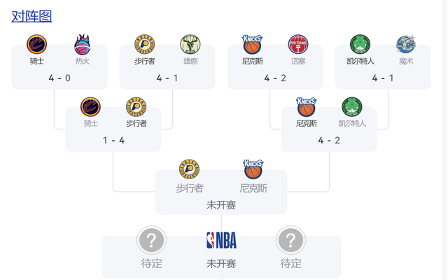NBA东部决赛对阵图公布:步行者与尼克斯会师东决!